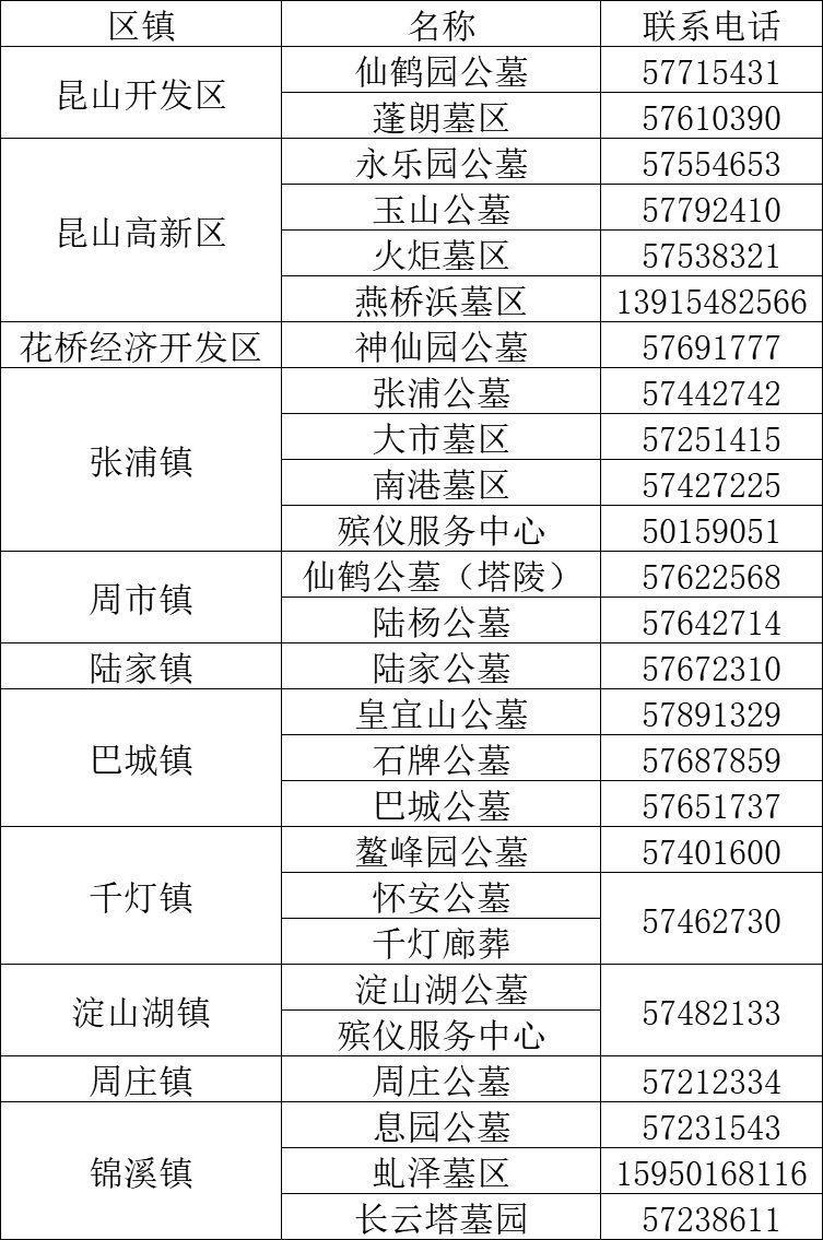 昆山市各大墓区咨询电话