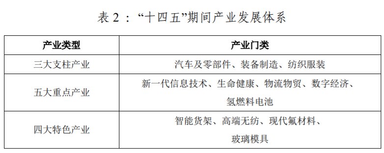 常熟十四五规划纲要原文阅读