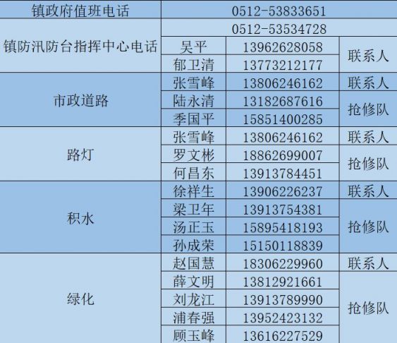 城厢镇防汛防台值班电话