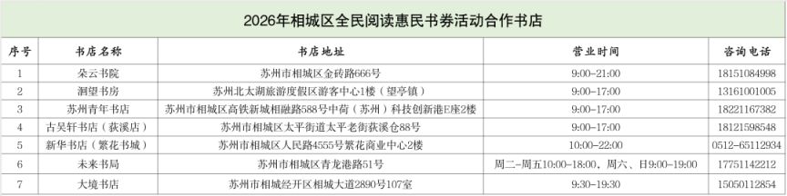 2026年相城区全民阅读惠民书券活动