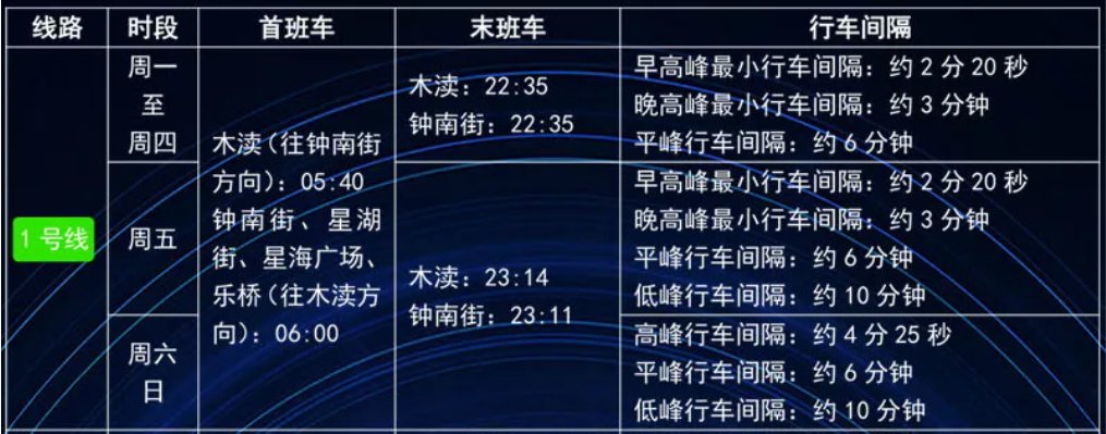 2023蘇州地鐵首末班車時間表(最新版)- 蘇州本地寶