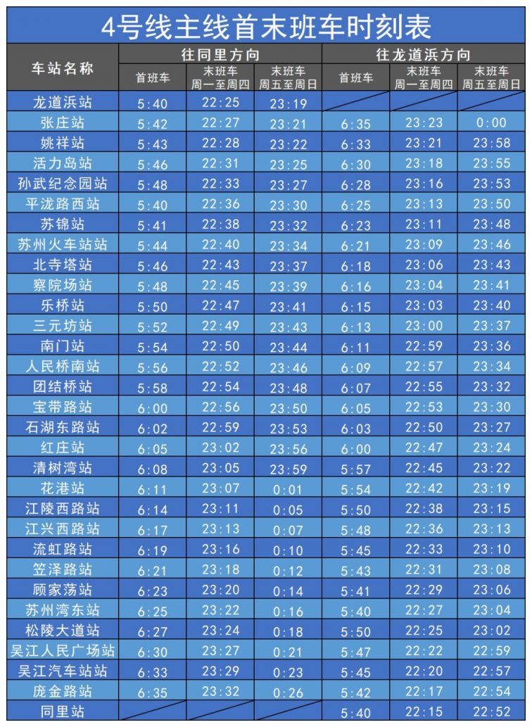 2020蘇州地鐵肺炎期間運營時間