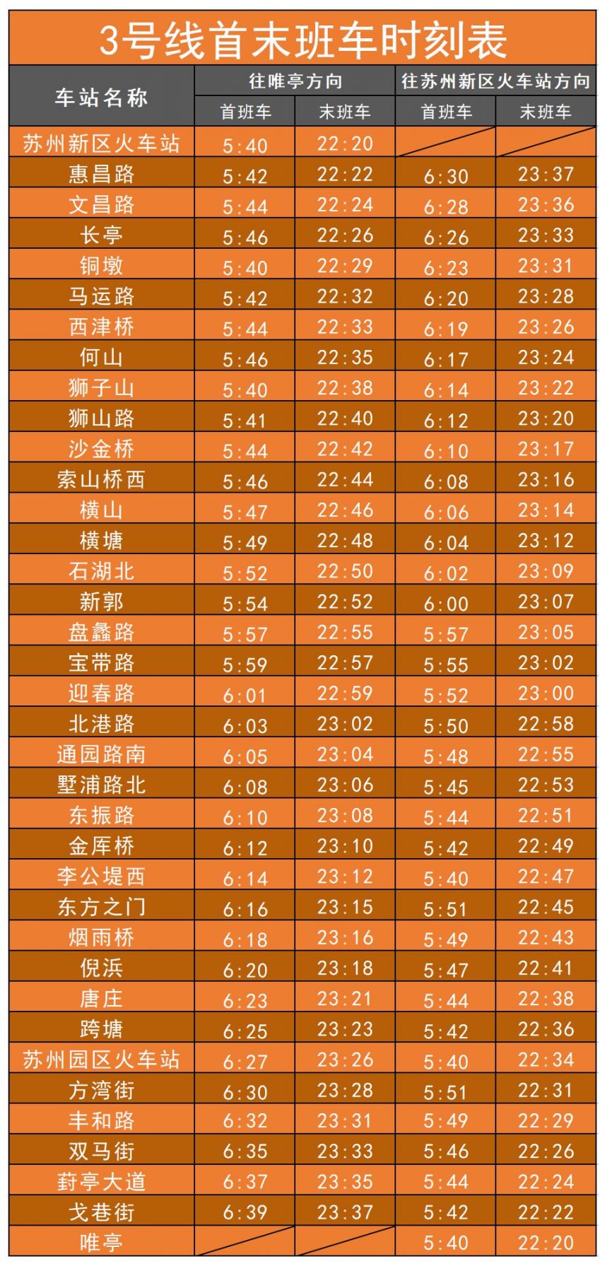 2020蘇州地鐵肺炎期間運營時間