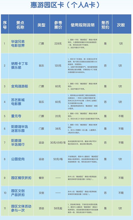 2021苏州惠游园区卡a卡可以去哪些景点 2021苏州惠游园区卡a卡可以去