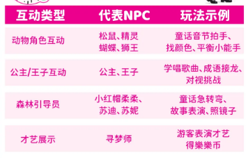 2026苏州乐园五一活动攻略(烟花秀+花车巡游+音乐节)