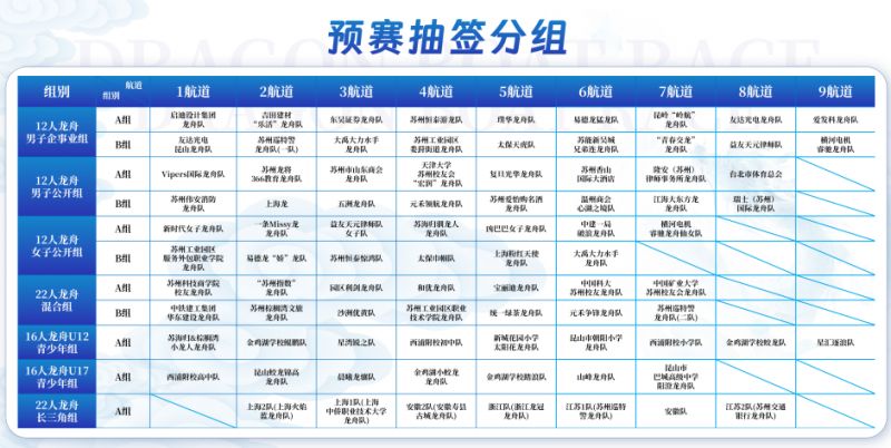 【本地资讯】2026苏州金鸡湖端午龙舟赛分组抽签表