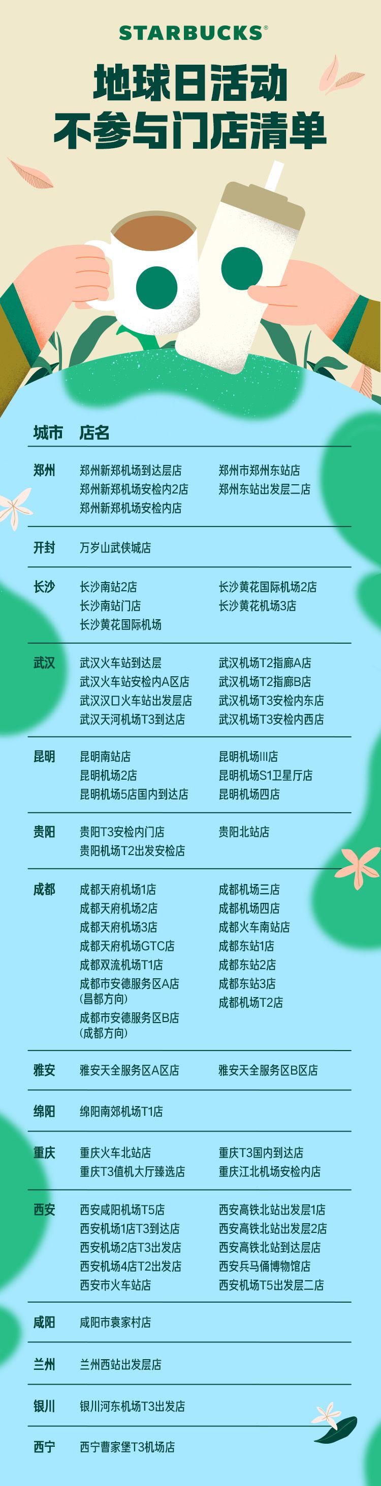星巴克地球日免费喝咖啡活动不参与门店清单（全国）
