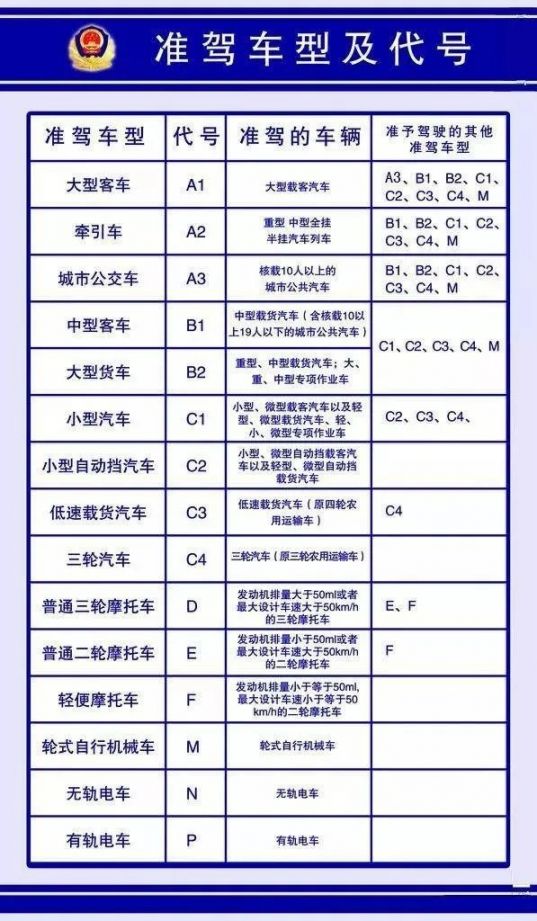 汕尾駕駛證與準駕車型常見問答彙總