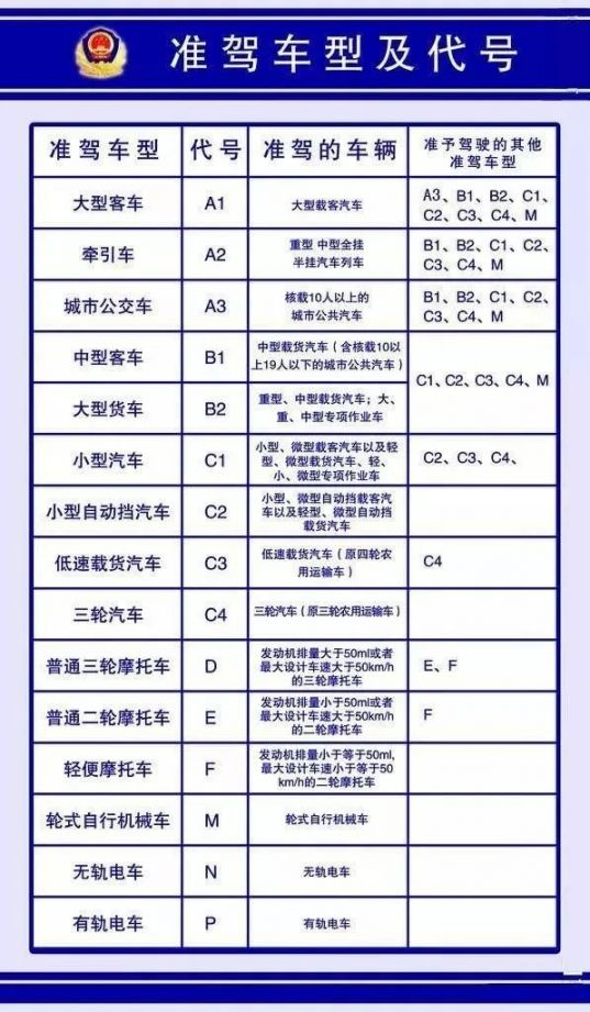 汕尾摩托车驾照是d还是e