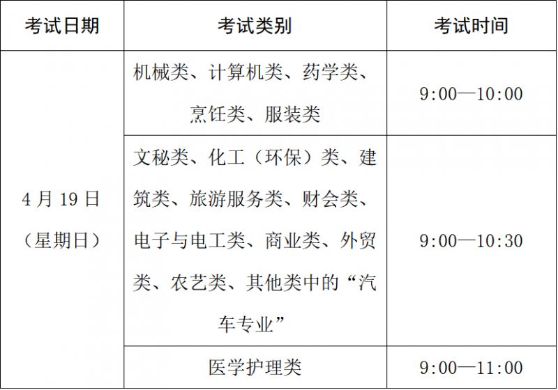 2026年浙江省高校招生职业技能理论考试考前提醒