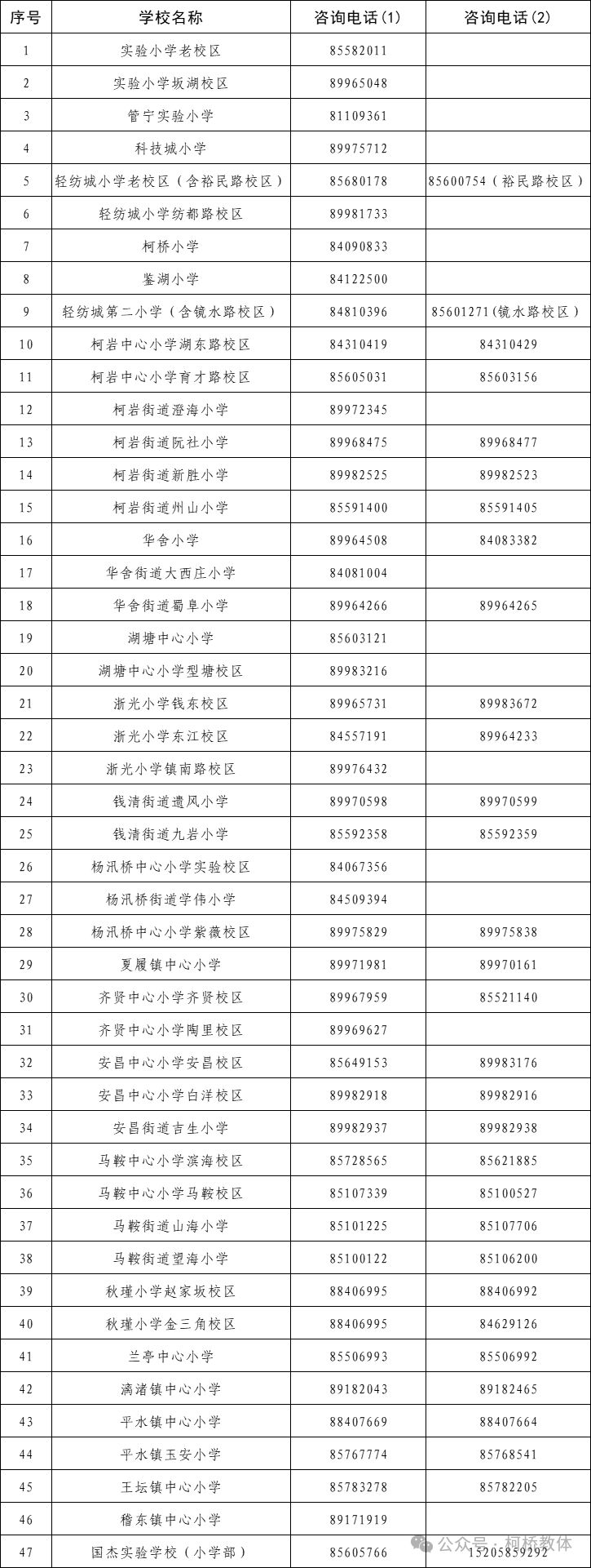 【本地资讯】2026年绍兴柯桥区小学招生报名咨询电话