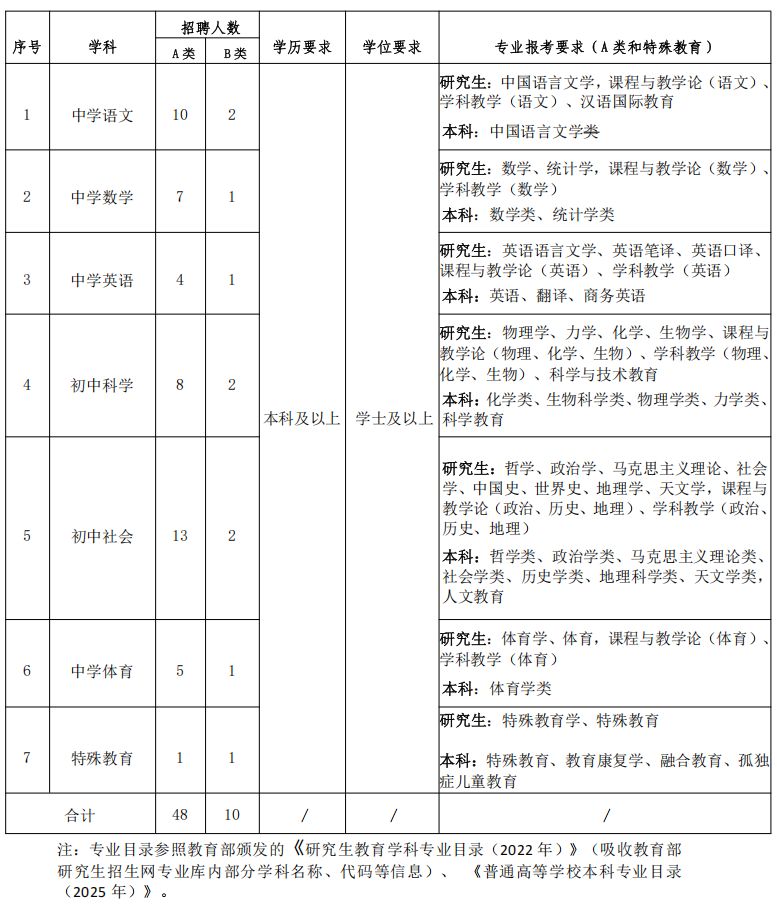2026年绍兴诸暨教师编招聘岗位及条件