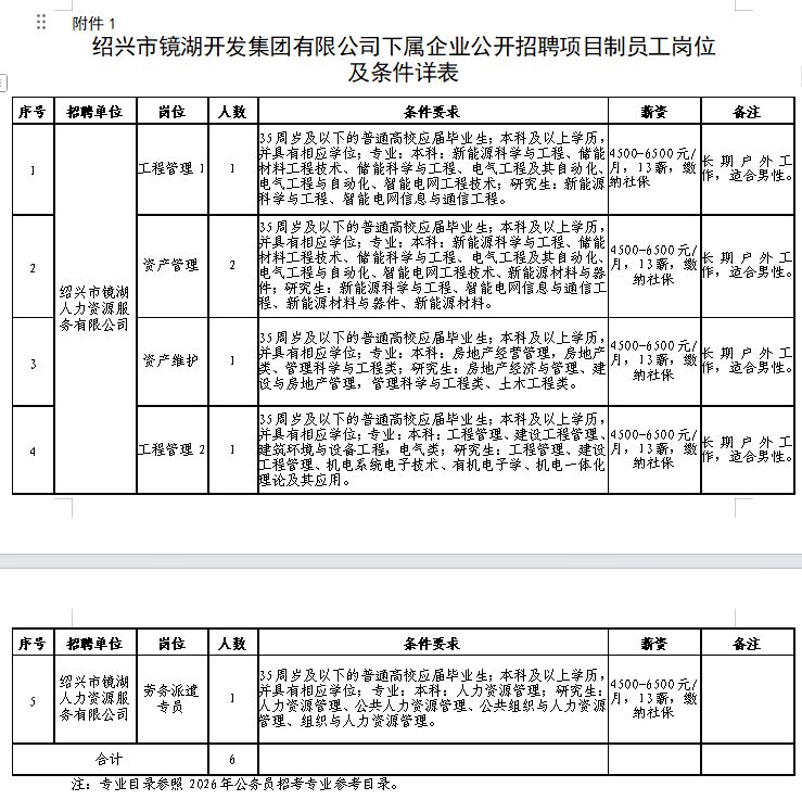 【本地资讯】2026年绍兴市镜湖开发集团有限公司下属企业招聘项目制员工公告