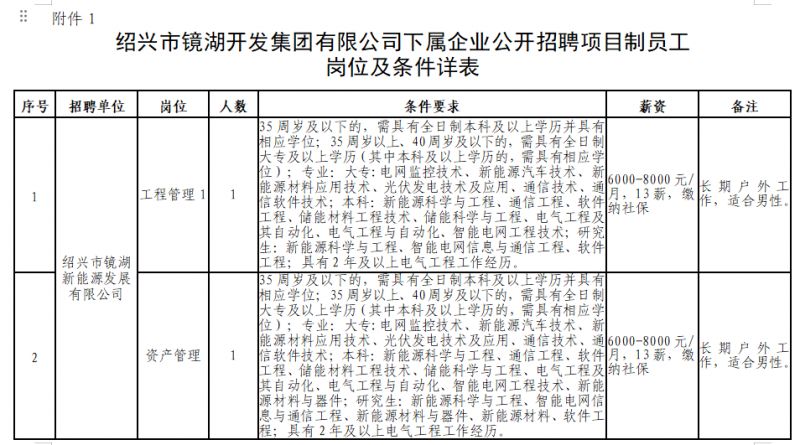 【本地资讯】2026年绍兴市镜湖开发集团下属企业招聘岗位及条件