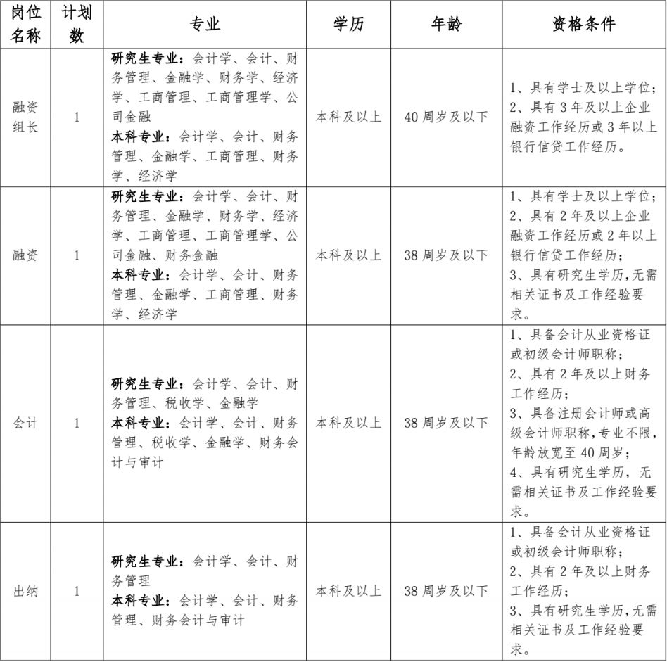 【本地资讯】2026年绍兴金柯桥鉴湖控股集团有限公司国企员工招聘公告