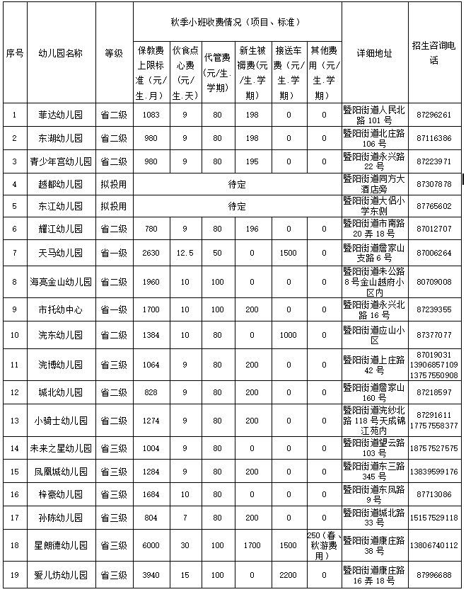 2022诸暨幼儿园招生图片