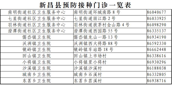 2026年绍兴新昌九价hpv疫苗惠民接种参与方式