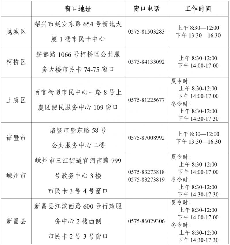 2026年绍兴“有奖发票”活动第四期定期抽奖安排