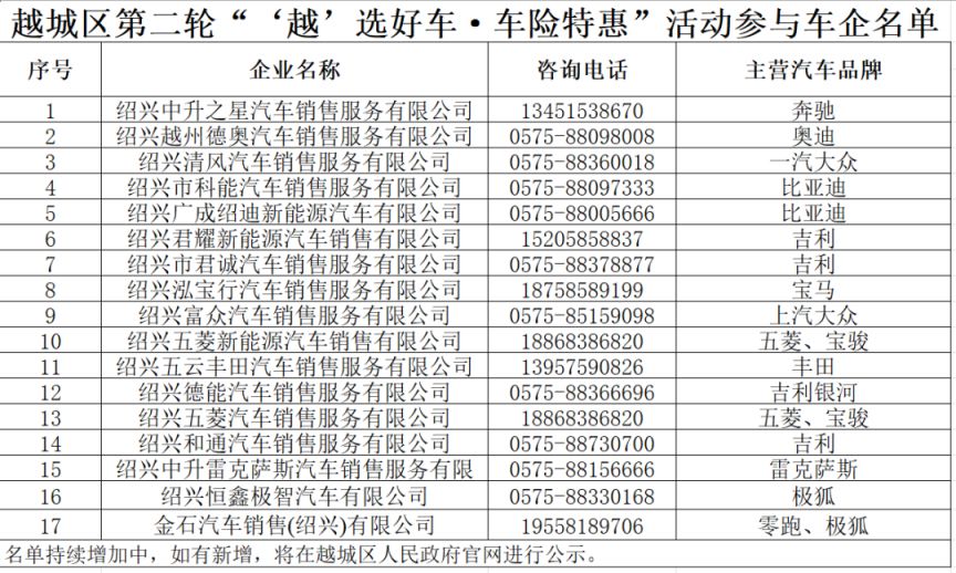 【本地资讯】2026年绍兴越城区第二轮新车保险补贴申领指南