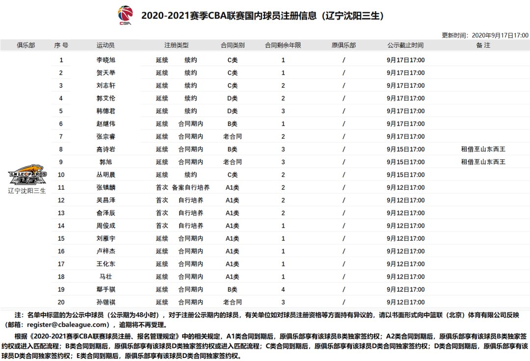 辽宁男篮球员工资表图片