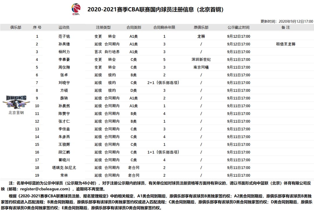 20202021cba新赛季北京首钢队球员名单