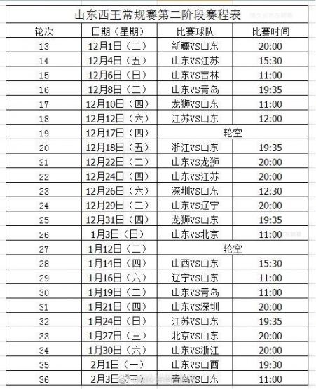 2020-2021cba第二阶段山东队赛程安排