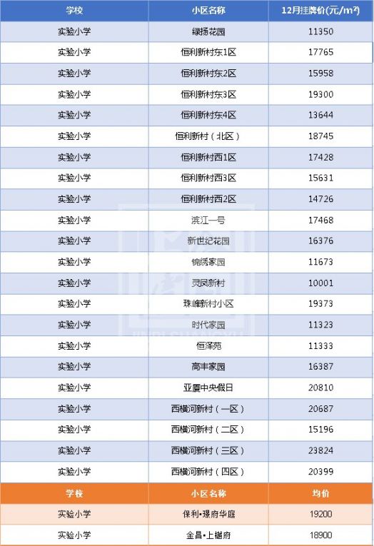 2020绍兴上虞学区房价格最新消息