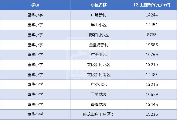 2020绍兴上虞学区房价格最新消息 2020绍兴上虞学区房价格最新消息