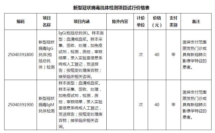 關注後在對話框回覆【核酸】可獲紹興核酸檢測政策,核酸檢測地點,核酸