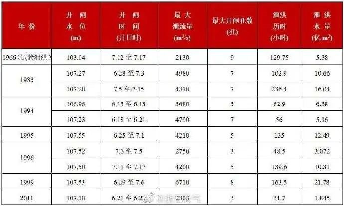 绍兴水库一览表图片