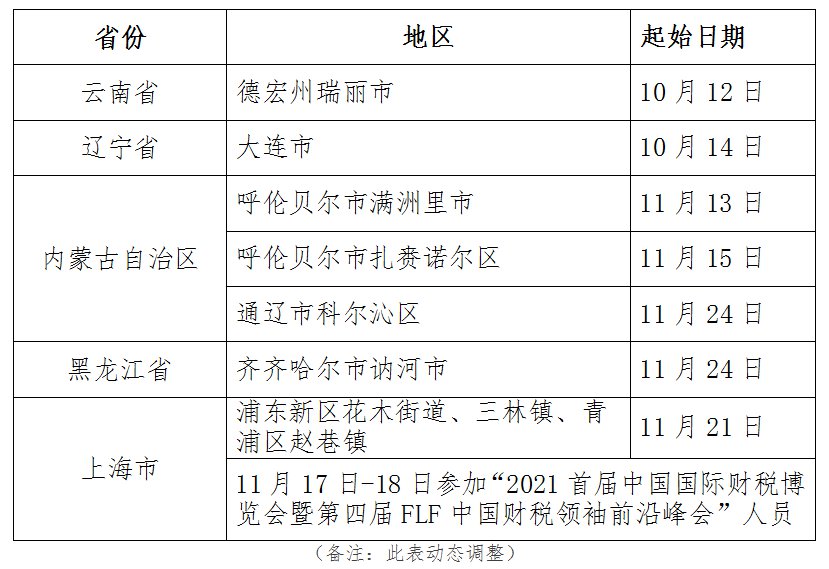 2021紹興疫情防控最新政策(12月2日)