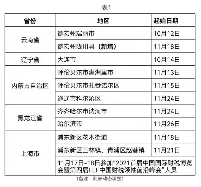 2021紹興疫情防控最新政策(12月4日)