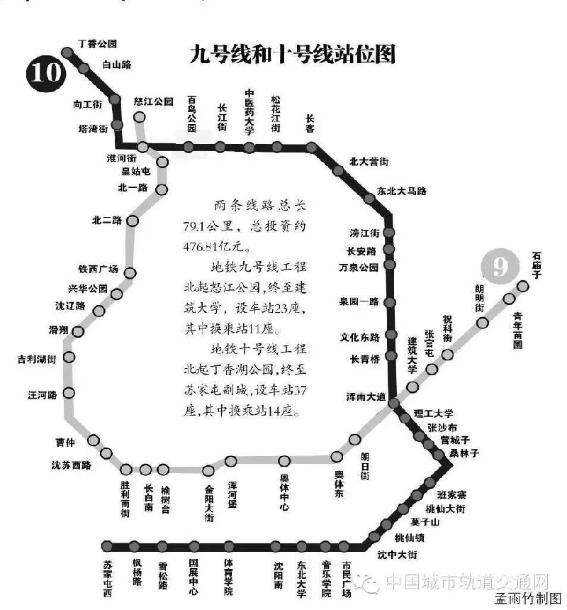 沈阳地铁9号线站名表图片
