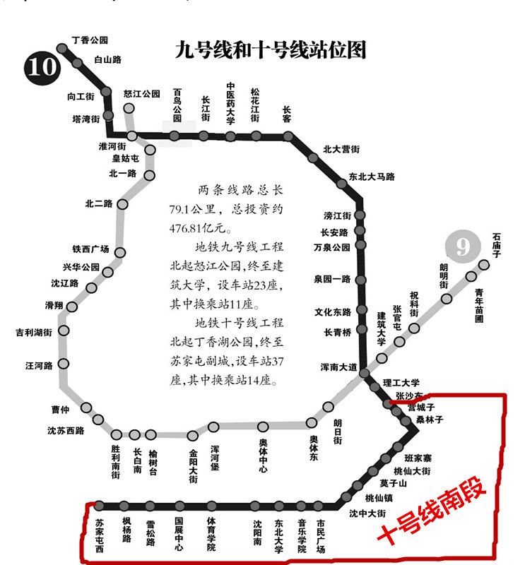 南段站点:如图所示地铁十号线工程南段(张沙布至苏家屯段)线路全长22