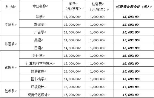 遼寧師範大學海華學院錄取結果查詢系統附新生入學須知