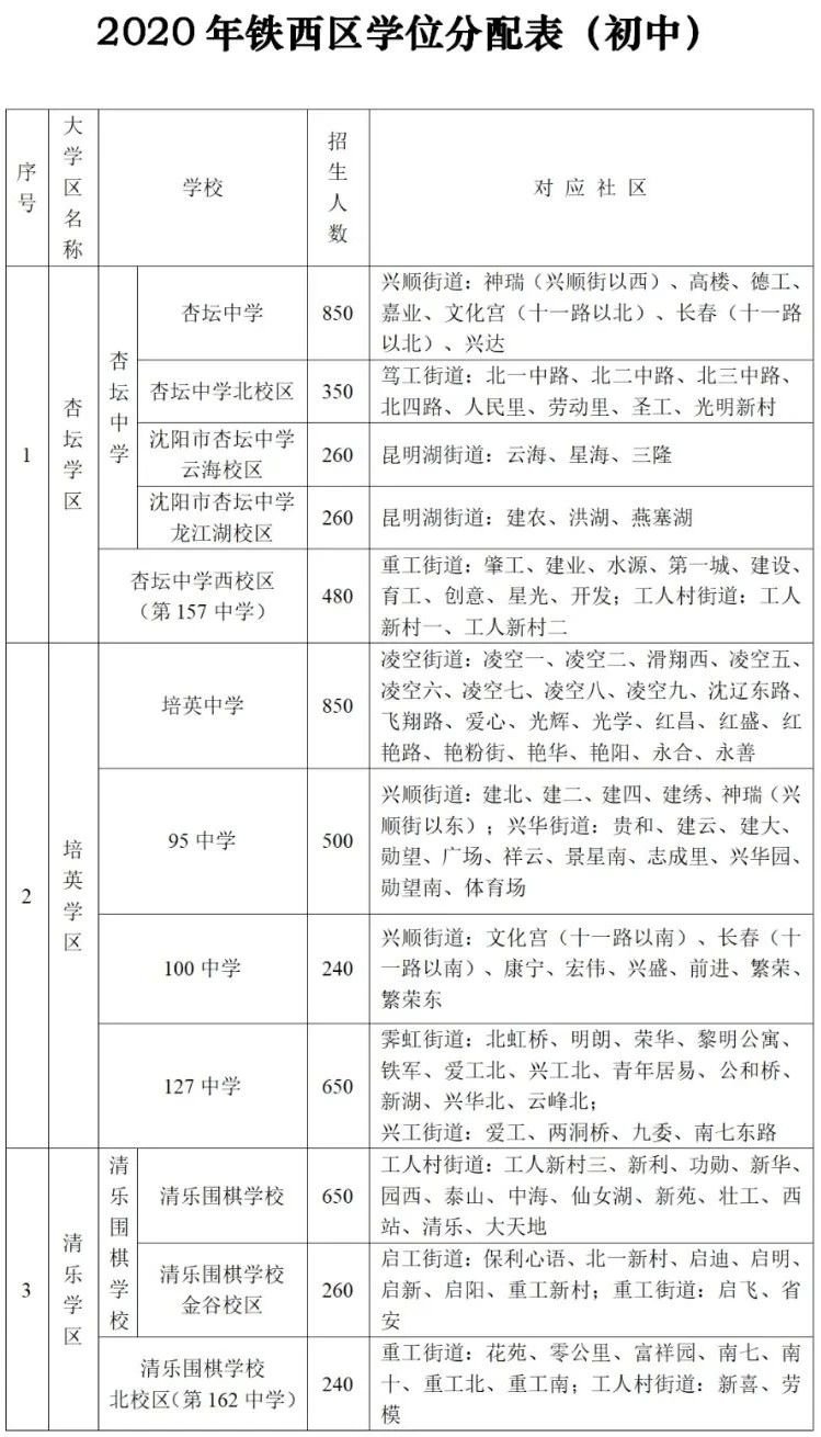 沈阳南昌中学学区划分图片