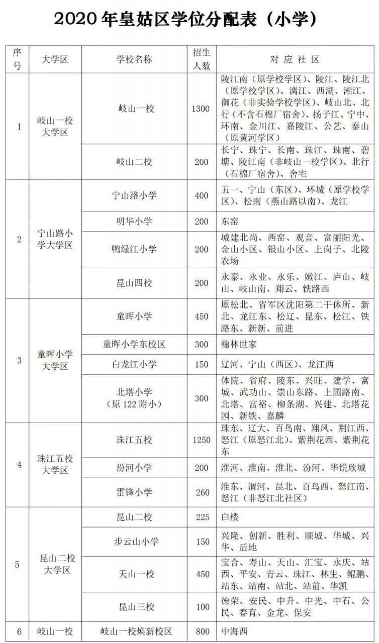 2020沈阳小学学区划分最新消息