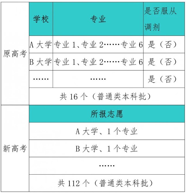 高考志愿填报截止时间山东_山东高考志愿何时填报_山东高考志愿填报时间