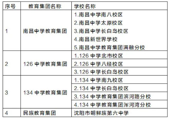 沈阳南昌中学学区划分图片