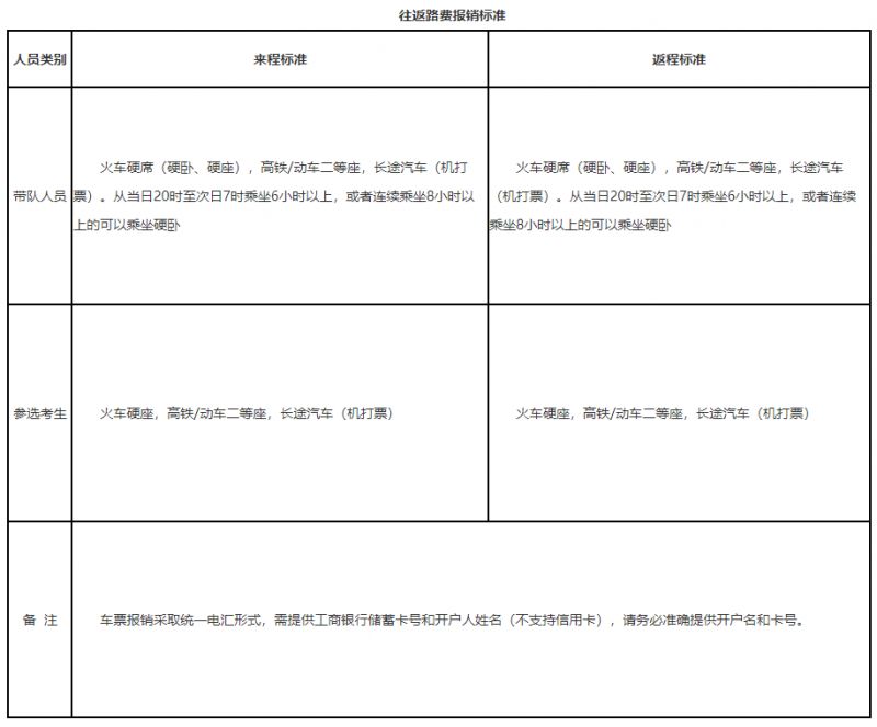 2026辽宁空军招飞高考前定选时间安排+检测流程