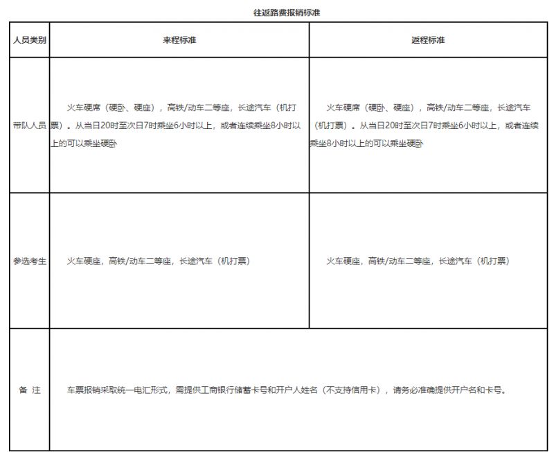 2026辽宁空军招飞定选在哪里检测（附交通指南）