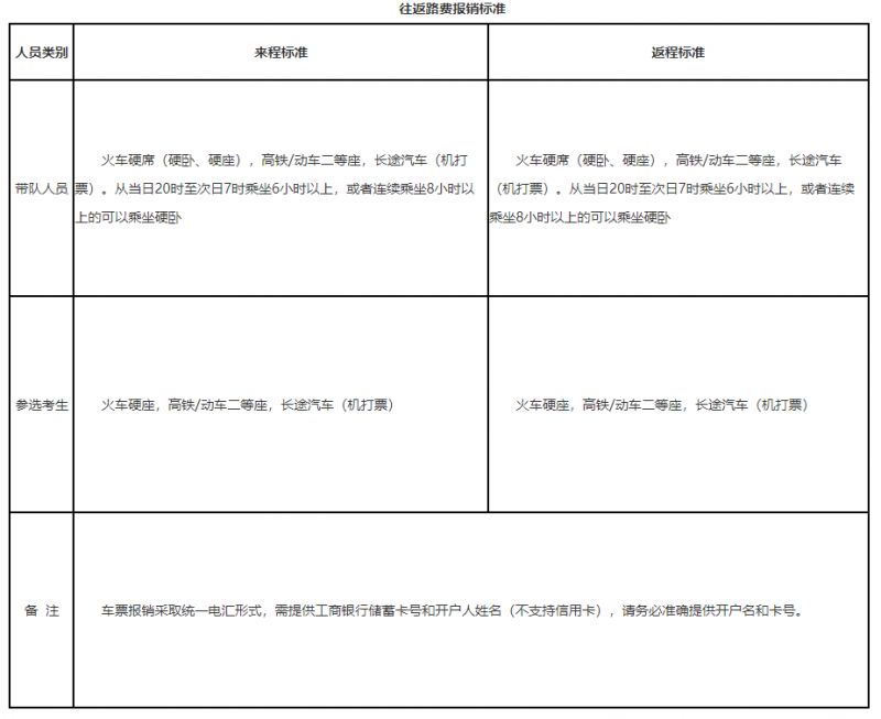 2026辽宁空军招飞定选往返车票报销吗？如何报销？
