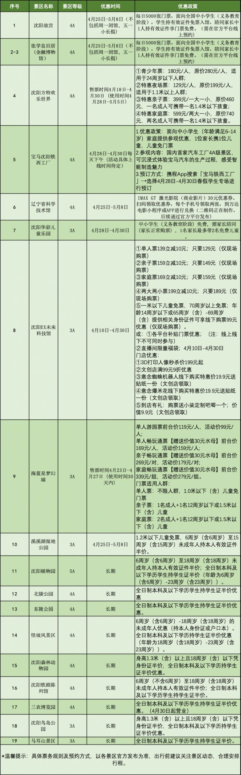 2026年中小学生春假及五一假期沈阳景区优惠一览