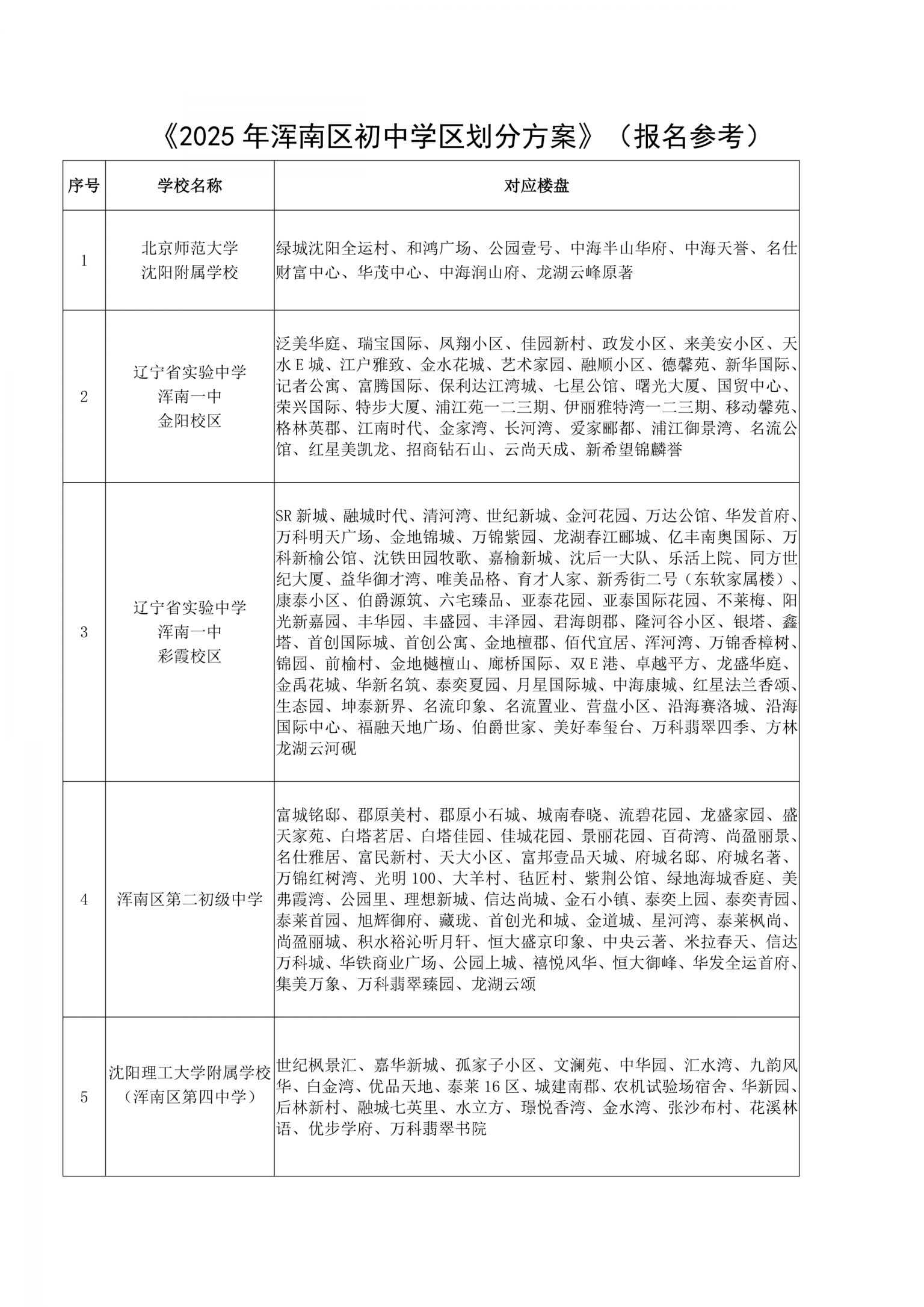 【本地资讯】沈阳市浑南区2026年小学升初中普查报名须知