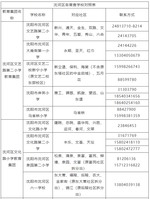 【本地资讯】2026年沈阳市沈河区小学新生普查登记指南（附入口）