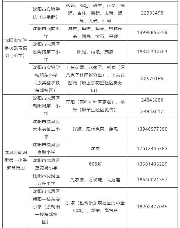 【本地资讯】2026年沈阳市沈河区小学新生普查登记指南（附入口）