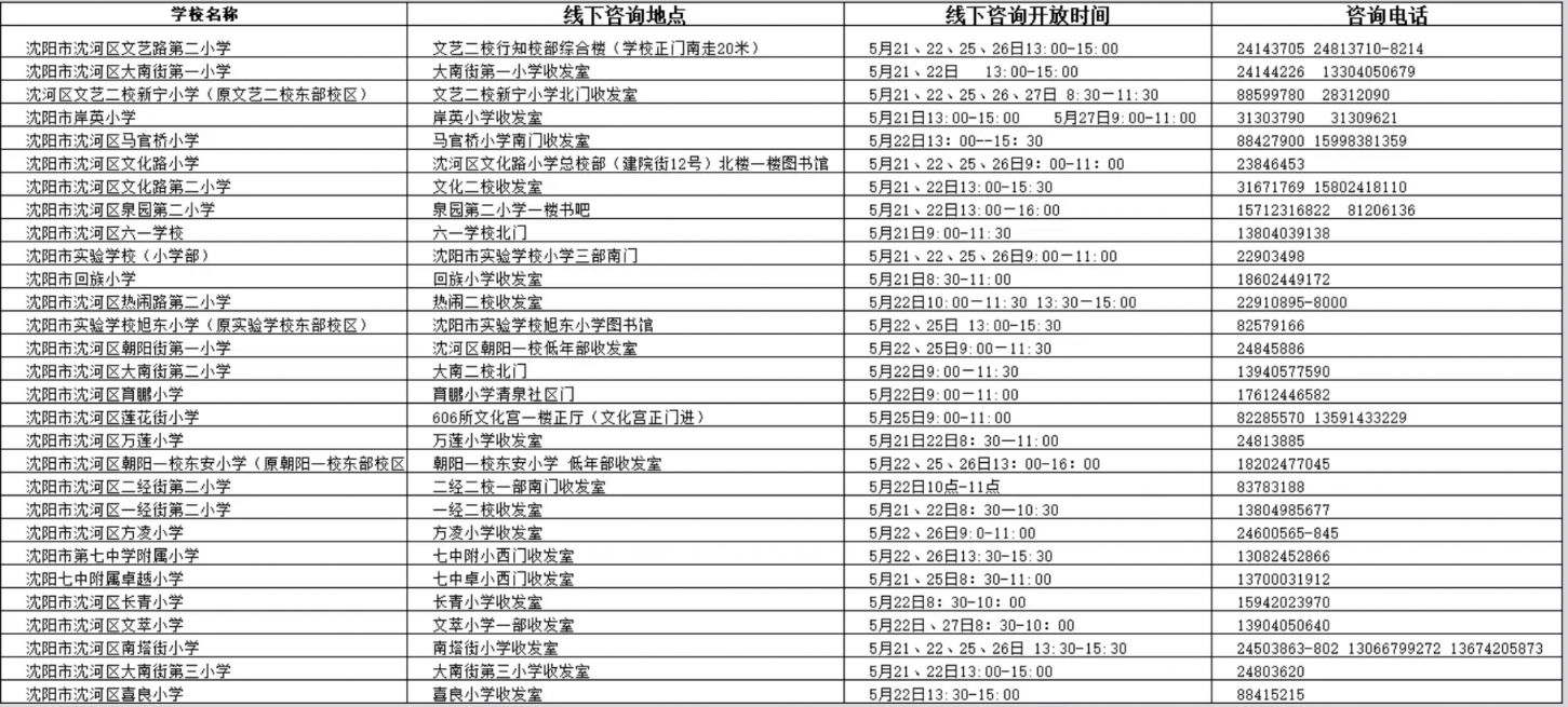 【本地资讯】2026年沈阳市沈河区小学新生普查登记指南（附入口）
