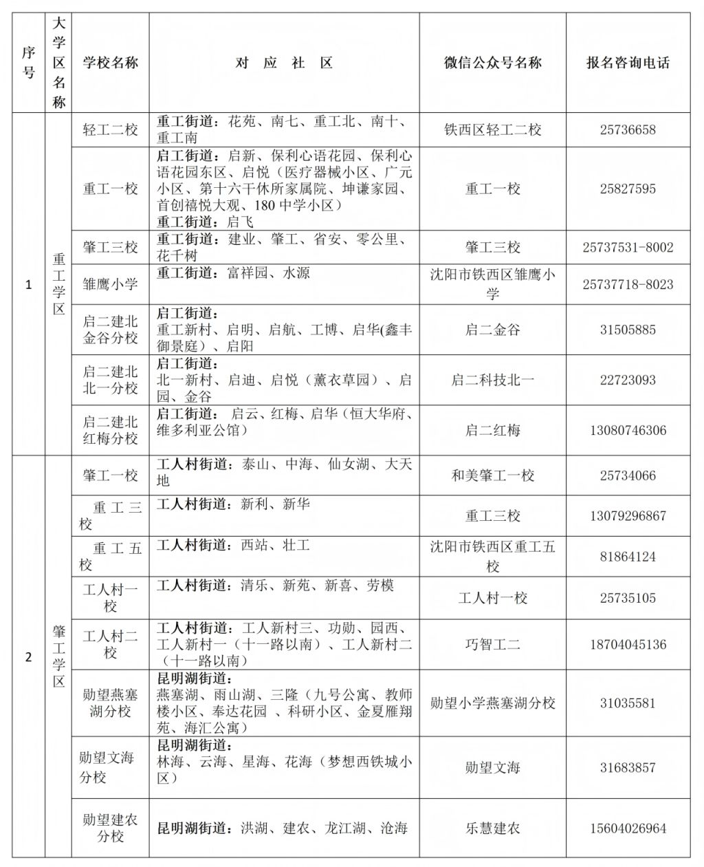 【本地资讯】2026年沈阳市铁西区小学新生普查须知