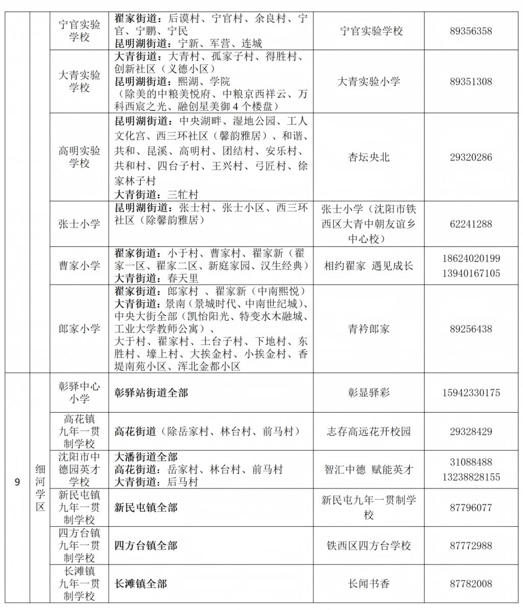 【本地资讯】2026年沈阳市铁西区小学新生普查须知