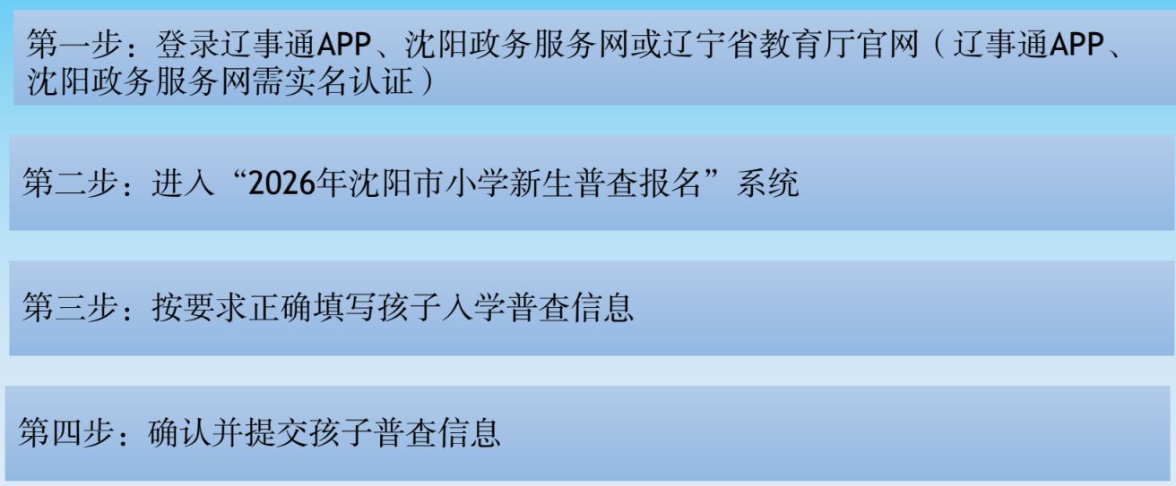 【本地资讯】2026年沈阳市小学新生普查报名操作步骤（附入口）